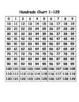 Cover of Hundreds Chart 120 (Starts With 0)